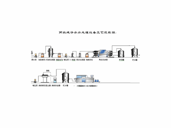 二級(jí)反滲透純凈水生產(chǎn)工藝流程〈2〉